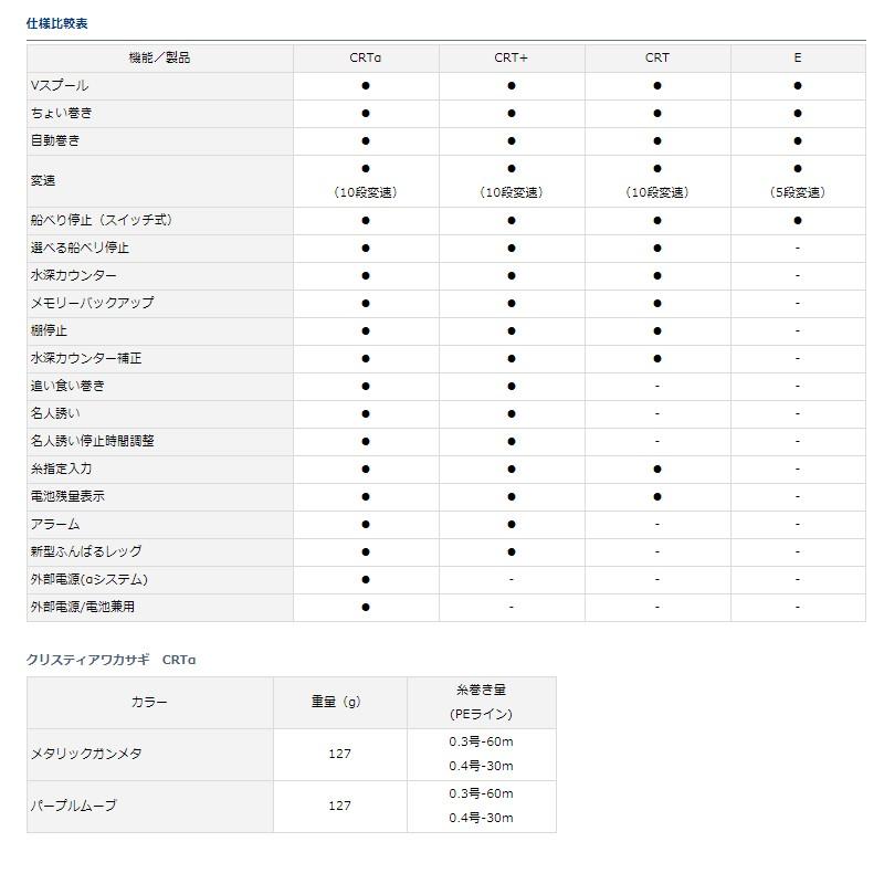 ダイワ　クリスティア ワカサギ CRTα パープルムーブ / ワカサギ釣り ワカサギ電動リール　【在庫限り特価】｜yfto｜13