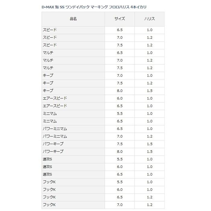 ダイワ　D-MAX 鮎 SS ワンデイパック マーキング フロロハリス 4本イカリ ミニマム 5.5号 / 鮎釣り 仕掛け 錨 糸付針｜yfto｜03