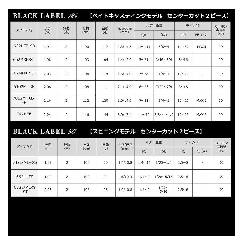 DAIWA（ダイワ） ブラックレーベルSG 632HFB-SB : 釣具のFTO - 通販