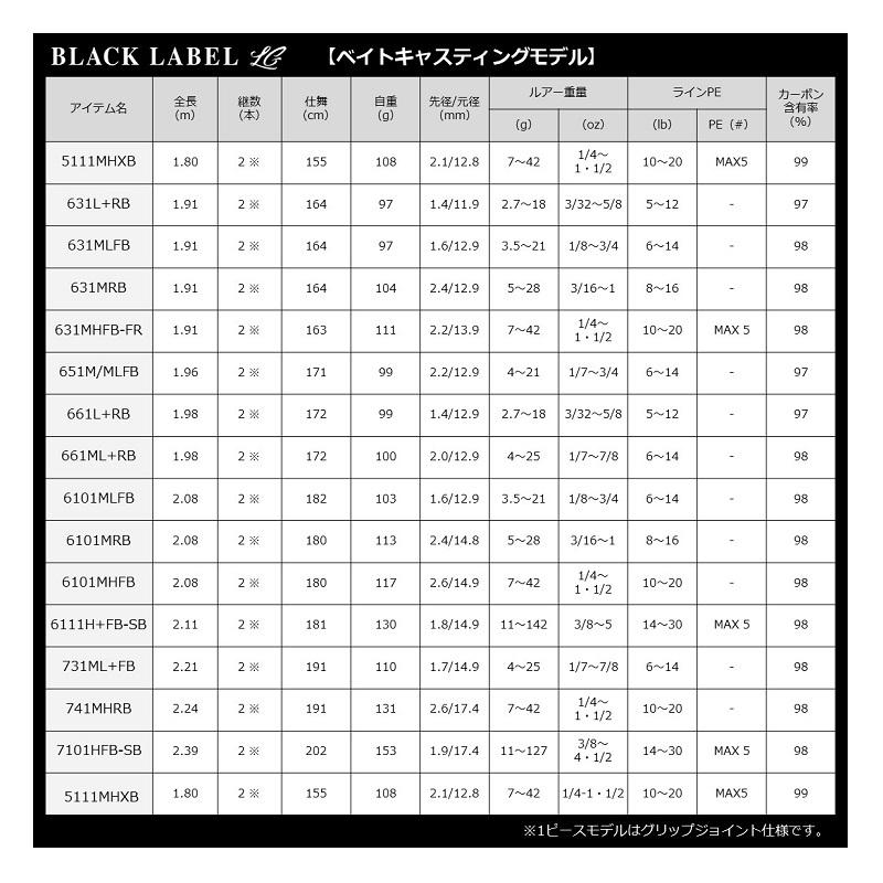 DAIWA（釣り） ダイワ ブラックレーベルSG 632HFB-SB : 釣具の