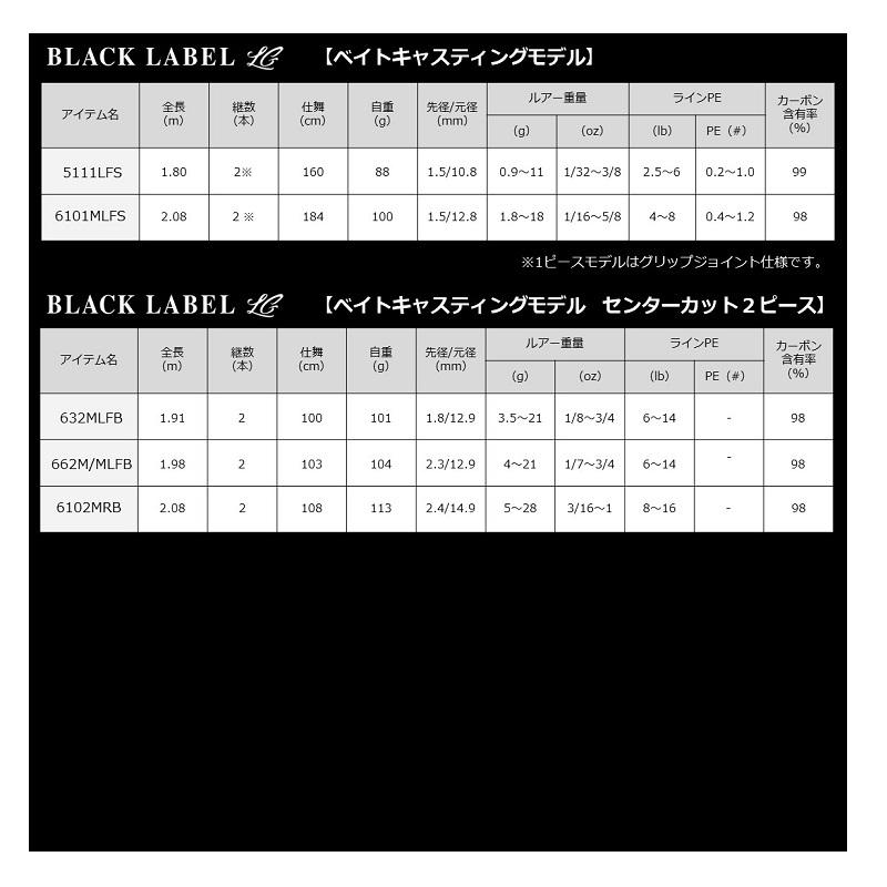 DAIWA（ダイワ） ブラックレーベルSG 632HFB-SB : 釣具のFTO - 通販