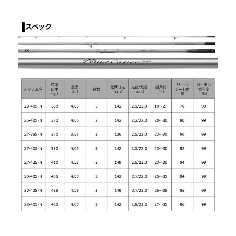 DAIWA（ダイワ） プライムキャスター 27-385・N : 釣具のFTO - 通販
