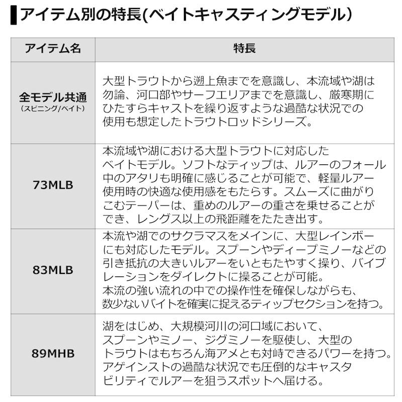 お手軽価格で贈りやすい DAIWA ダイワDaiwa - シルバークリーク