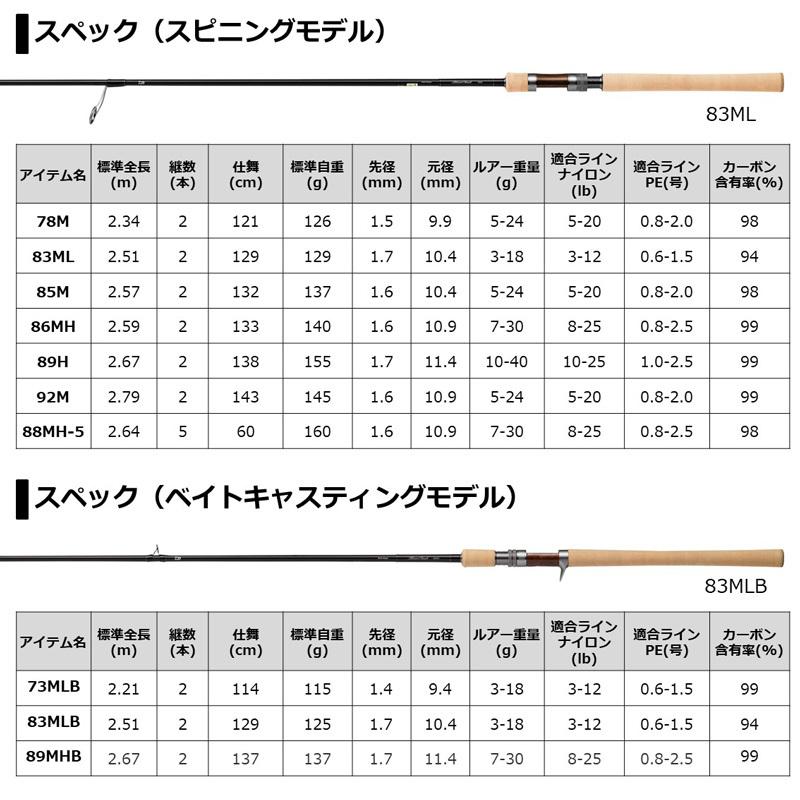 DAIWA（釣り） ダイワ シルバークリーク ネイティブスティンガー 83MLB 