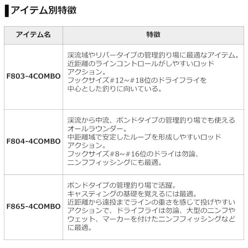 ロッド LOCHMOR F865-4 DAIWA（釣り） ダイワ ロッホモア フライコンボ F865-4COMBO