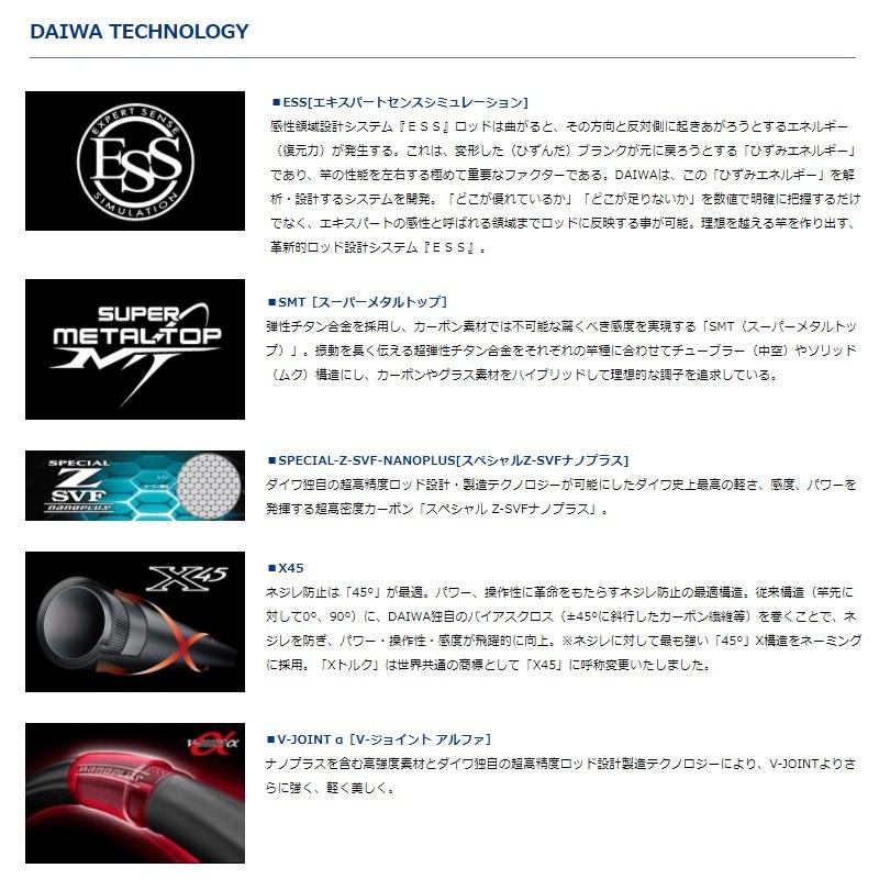 DAIWA（ダイワ） グランドスリム テクニカル90 : 釣具のFTO - 通販