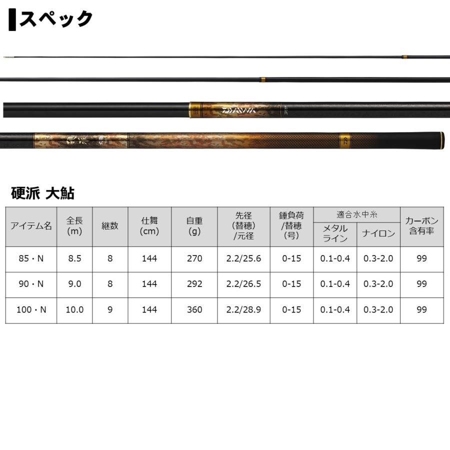 《送料込》 ダイワ　硬派 大鮎 90・N 【UOI1894039258】(69069円)