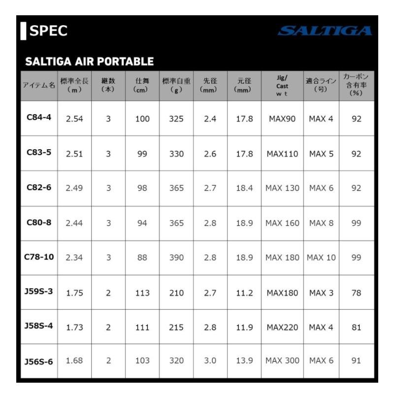 DAIWA（ダイワ） ソルティガ エアポータブル C84-4 / ソルトロッド