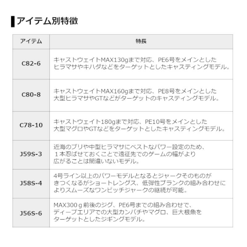 DAIWA（ダイワ） ソルティガ エアポータブル J59S-3 / ソルトロッド