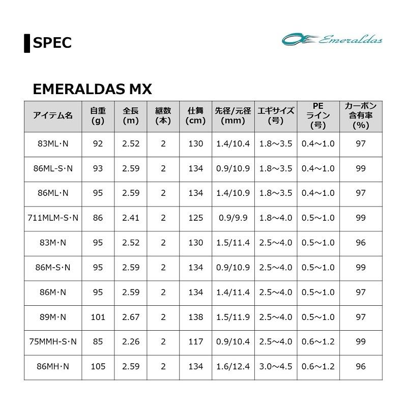 ダイワ　エメラルダス MX 86ML-S・N｜yfto｜07