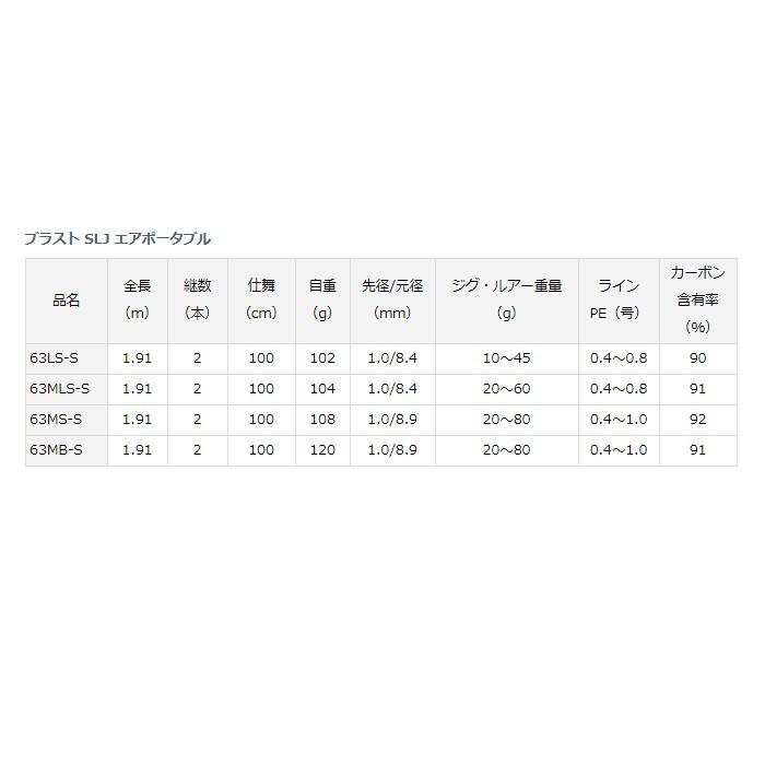 DAIWA（ダイワ） ブラスト SLJ エアポータブル 63MB-S / ソルトロッド