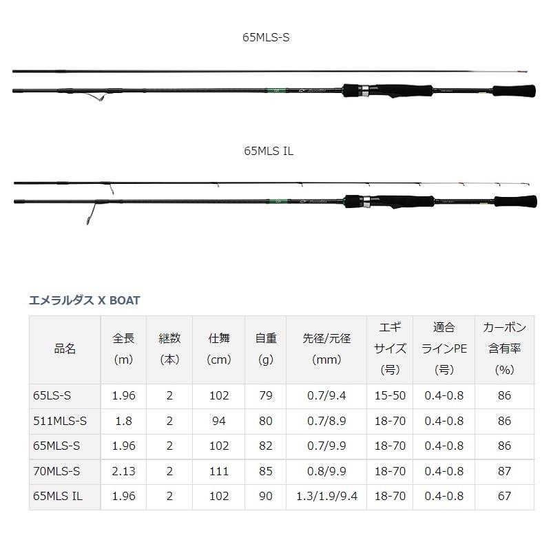 ダイワ　エメラルダス X BOAT 65MLS IL｜yfto｜04