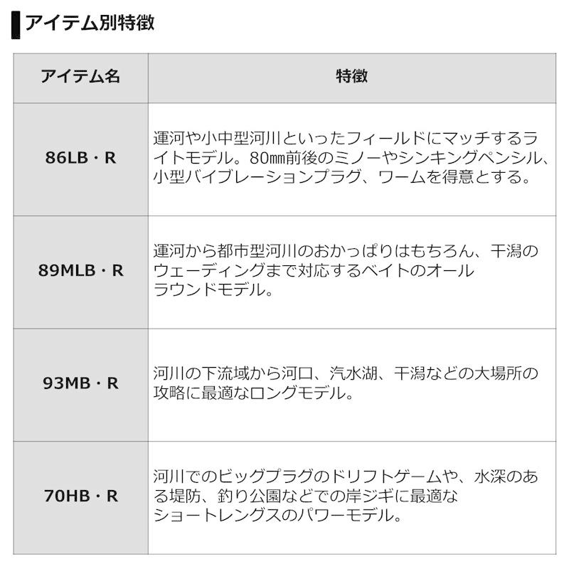 シート ダイワ 釣具のfto 通販 Paypayモール ラテオ R ベイトモデル 70hb げやすい