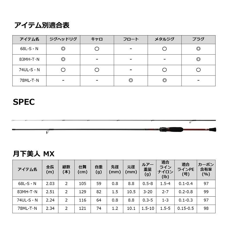 DAIWA（ダイワ） 月下美人 MX 78ML-T・N / ライトソルト メバル
