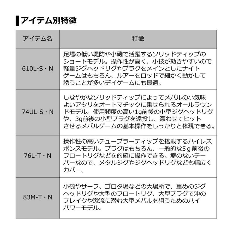 ダイワ　月下美人 メバル 76L-T・N　/ アジング メバリング ロッド  ライトゲーム
