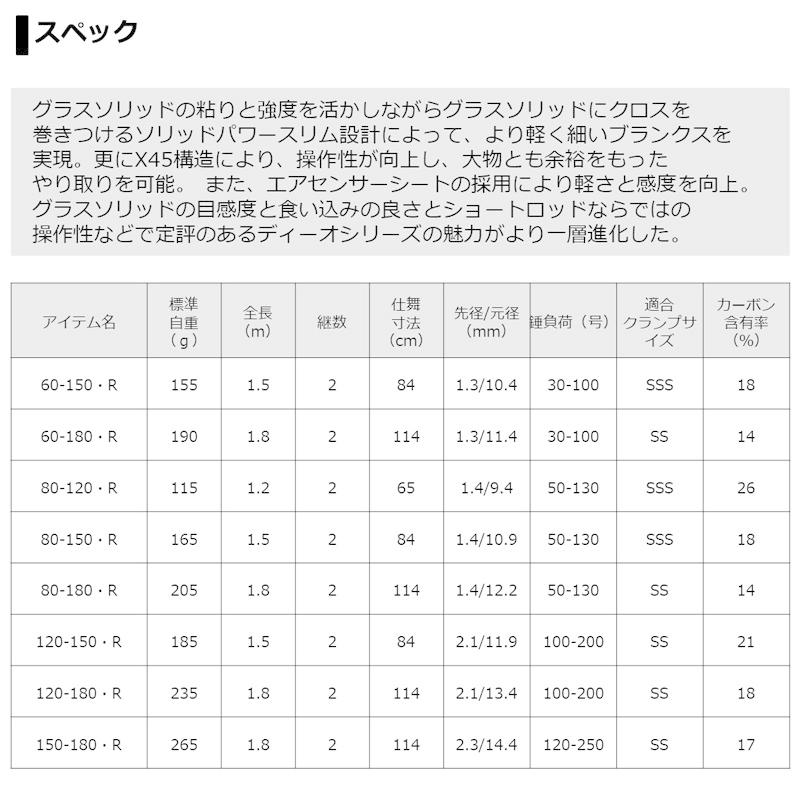 DAIWA（ダイワ） ディーオ SPS 80-150・R / 船竿 : 釣具のFTO - 通販