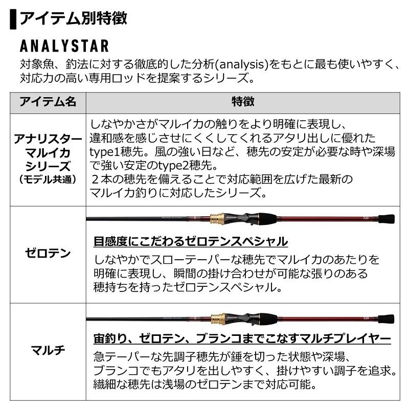 DAIWA（ダイワ） アナリスターマルイカ ゼロテン 160 : 釣具のFTO