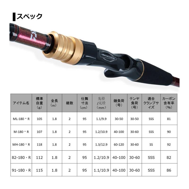 ダイワ アナリスタータチウオ MH-180・R 太刀魚 天秤 テンヤ 船 