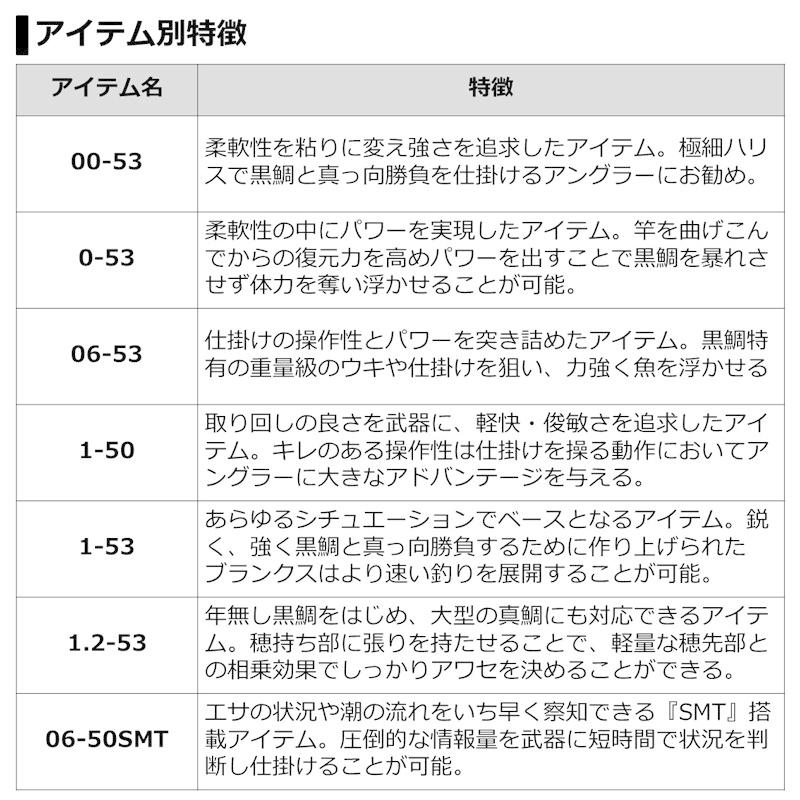 DAIWA（ダイワ） 銀狼 鋭牙 1-53 : 釣具のFTO - 通販 - Yahoo!ショッピング