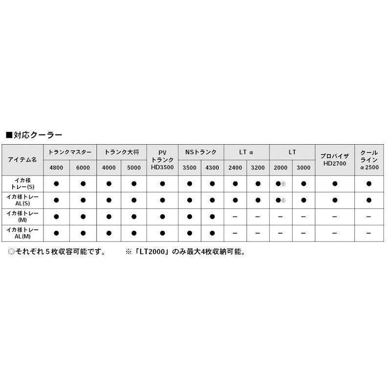 ダイワ イカ様トレーAL S 3枚セット / イカ釣り 保冷 鮮度を保つ クーラー取付の画像