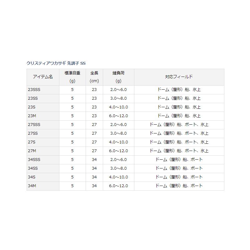 ダイワ　クリスティアワカサギ先調子SS 27SSS｜yfto｜03