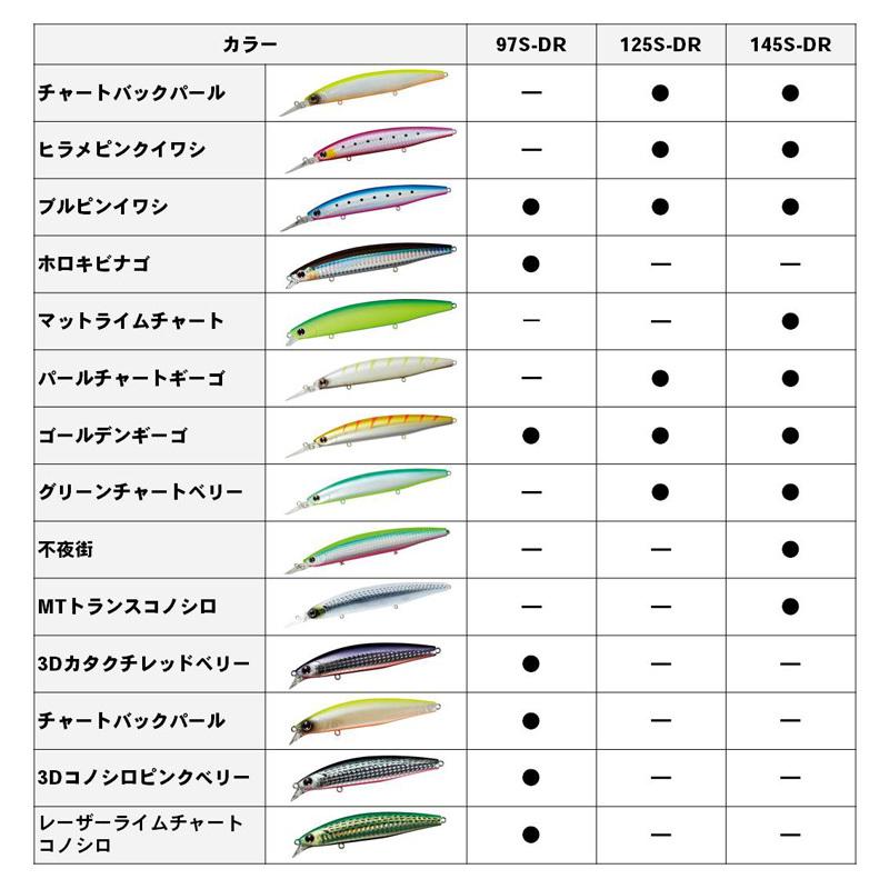 DAIWA（ダイワ） ショアラインシャイナーZ セットアッパー97S-DR 3D