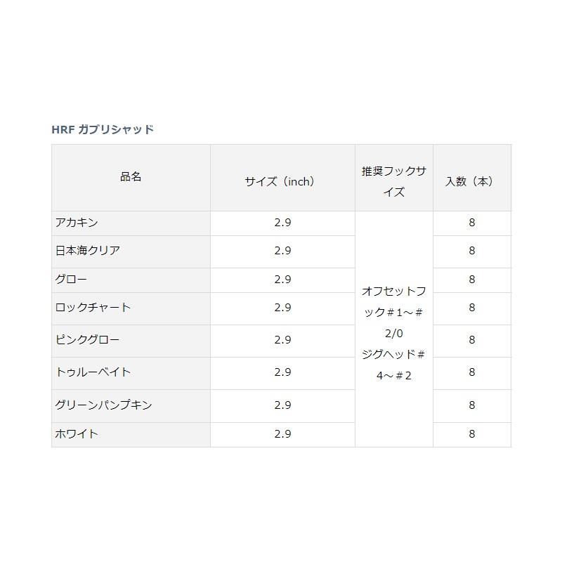 ダイワ　HRF ガブリシャッド 2.9インチ　日本海クリア｜yfto｜09