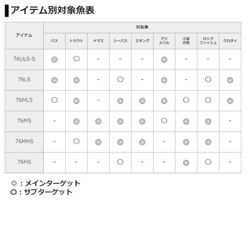 クーポン限定価格　ダイワセブンハーフ　76ULS DAIWA（ダイワ） 7 1/2 （セブンハーフ）76ULS-S : 釣具のFTO - 通販