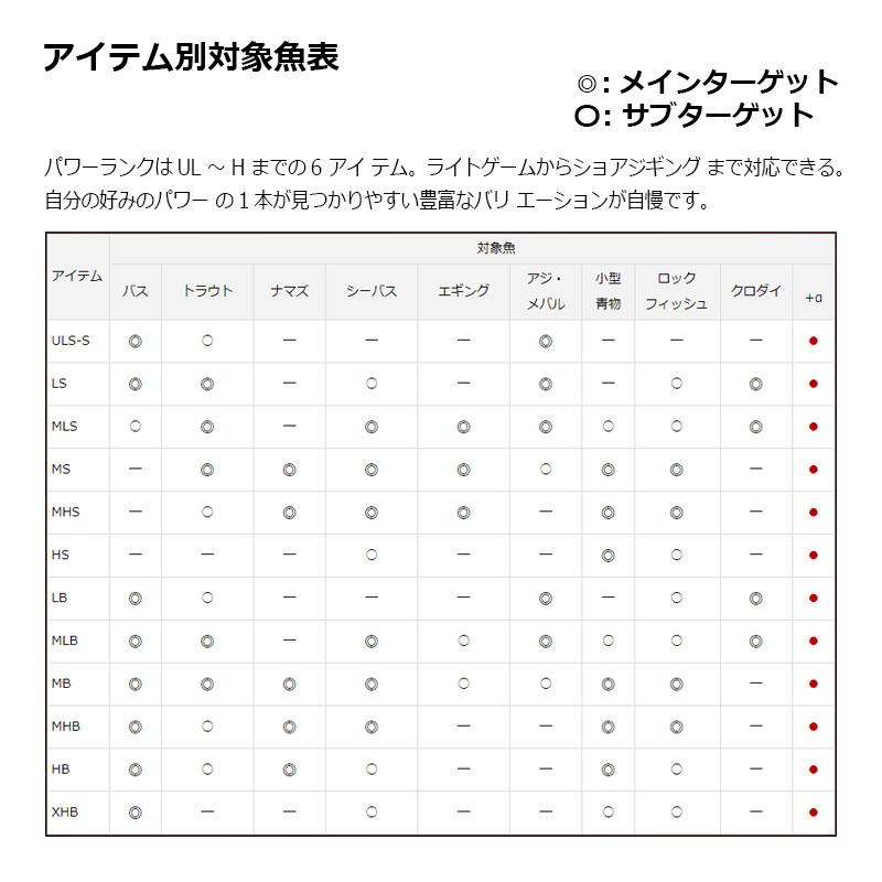 DAIWA（ダイワ） 7 1/2 （セブンハーフ）76HB / マルチルアーロッド
