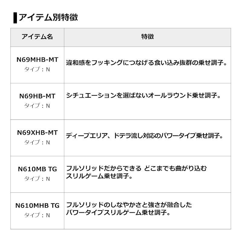 DAIWA（ダイワ） 紅牙AIR TYPE-C 74MHS-METAL・N : 釣具のFTO - 通販
