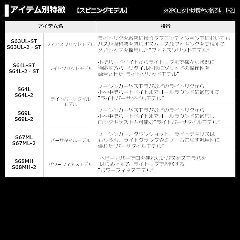 DAIWA（ダイワ） ブレイゾン C610MH-2 / バス ベイトロッド 2ピース
