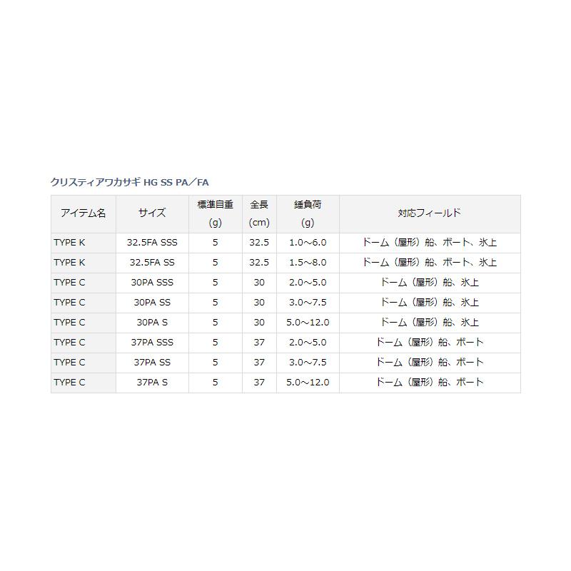 ダイワ　クリスティアワカサギHG SSタイプC 30PA SSS｜yfto｜03