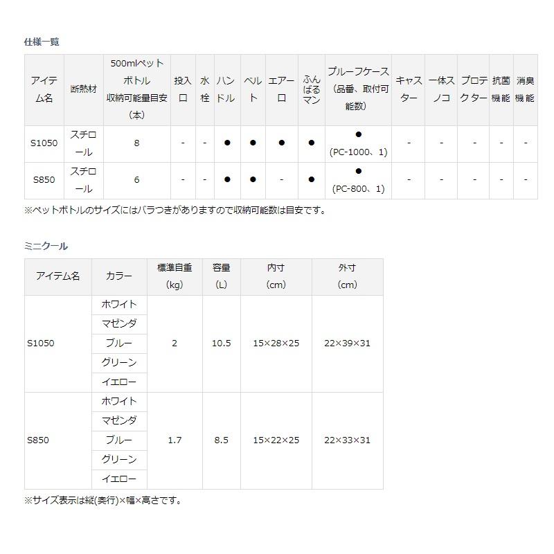 ダイワ　ミニクール S1050 グリーン｜yfto｜05