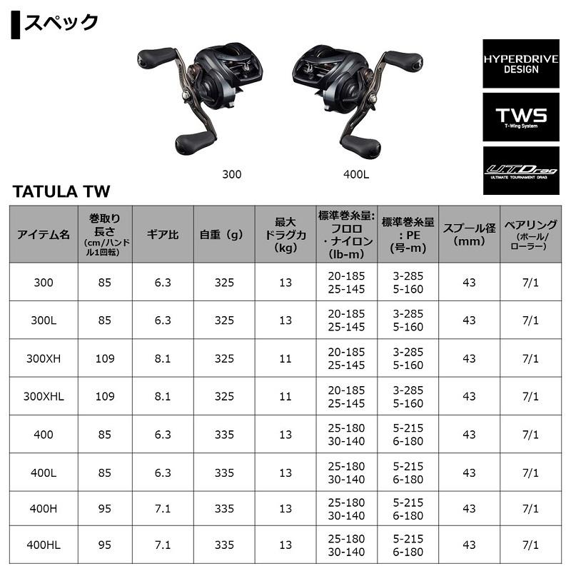 DAIWA（ダイワ） TATULA TW 400HL /ベイトリール バスリール 左巻き