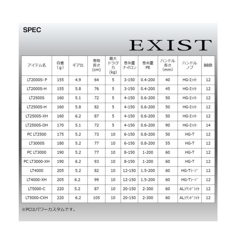 DAIWA（ダイワ） 22イグジスト PC LT3000-XH / スピニング リール