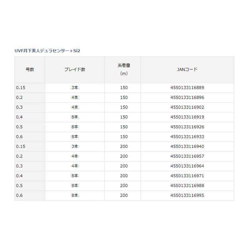 ダイワ　UVF月下美人デュラセンサー+Si2 0.4-150｜yfto｜04