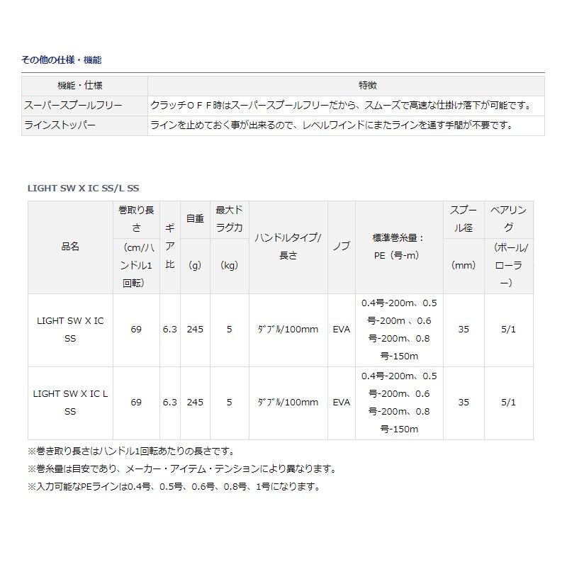 DAIWA（ダイワ） ライト SW X IC L SS / 左ハンドル 船釣り 船リール