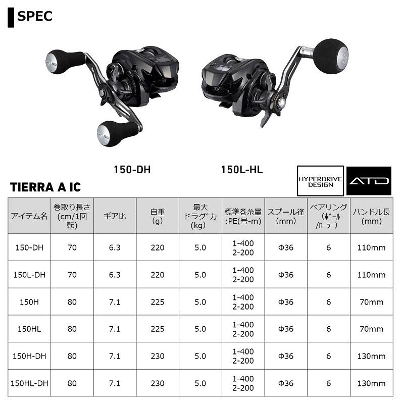 DAIWA（ダイワ） 21ティエラ A IC 150H / ベイトリール カウンター付