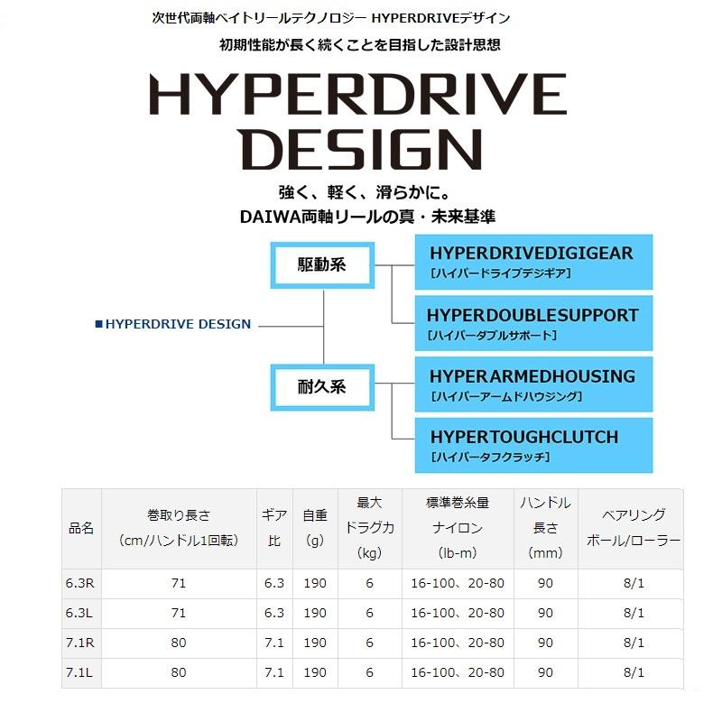 ダイワ　21スティーズ A TW HLC 7.1L　/ ベイトリール 左巻｜yfto｜02