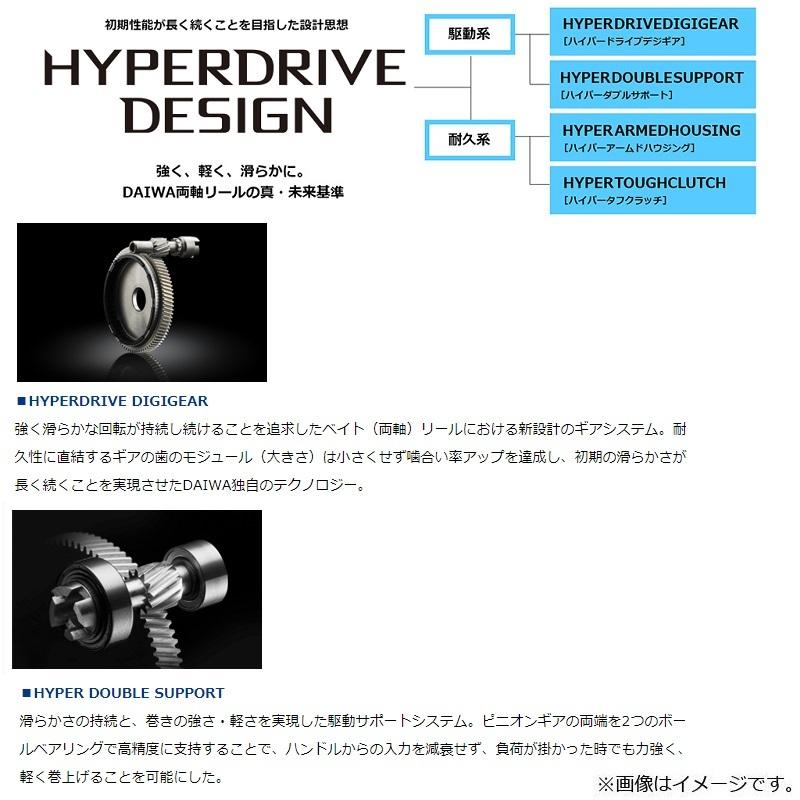DAIWA（ダイワ） スティーズ A TW HLC 8.1L / ベイトリール 左巻き