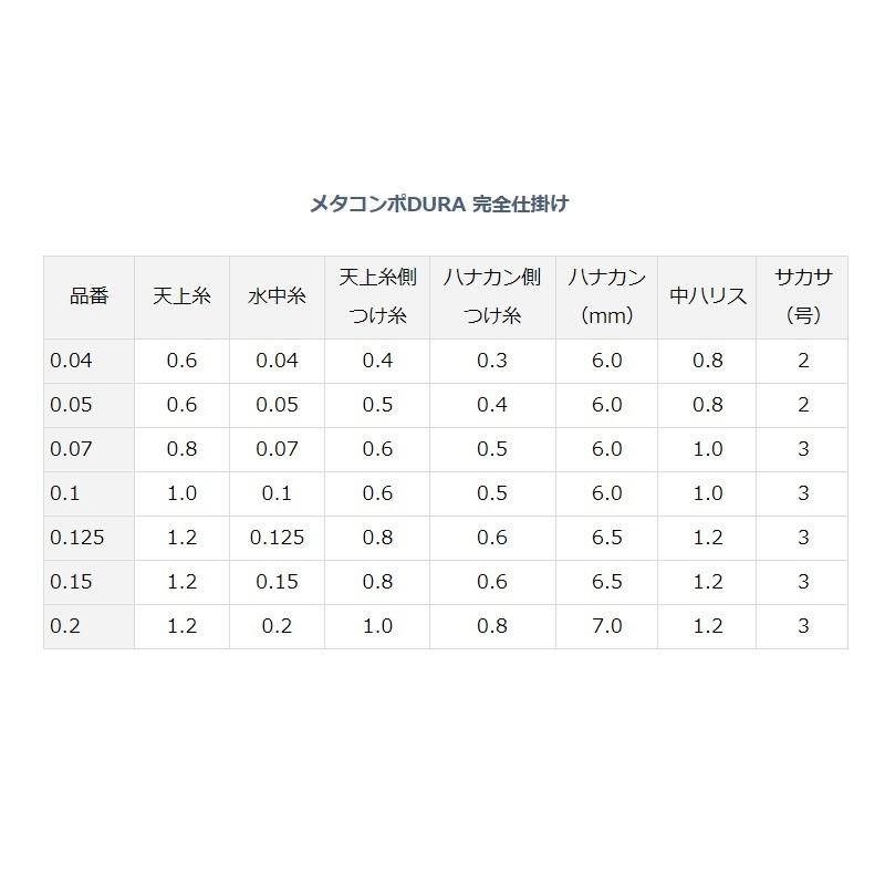 DAIWA（ダイワ） メタコンポDURA 完全仕掛け 0.1 : 釣具のFTO - 通販