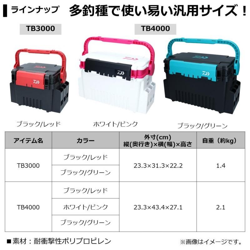 大量　ブランドルアー、ワーム、仕掛け、タックルボックスセット　値下げ不可 おまけ付き タックルボックス ルアーケース 釣り具ケース 収納