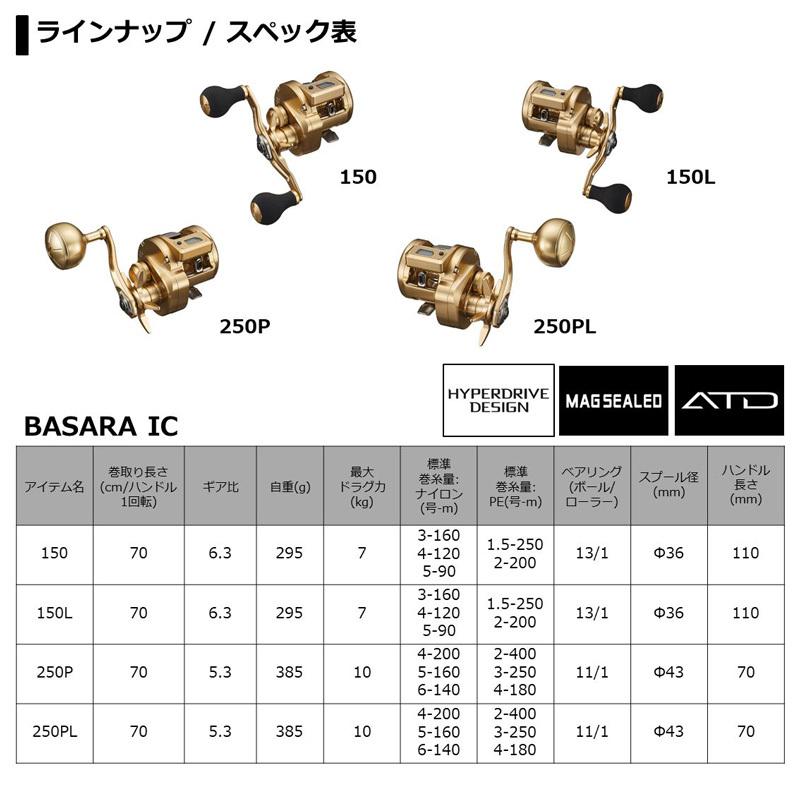 DAIWA（ダイワ） バサラ IC 250PL / 船 カウンター付き リール 左巻き