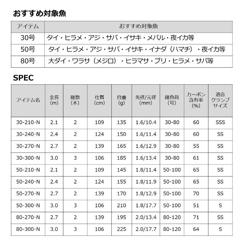 DAIWA（ダイワ） シーフレックス 64 50-270・N【大型1】 : 釣具のFTO