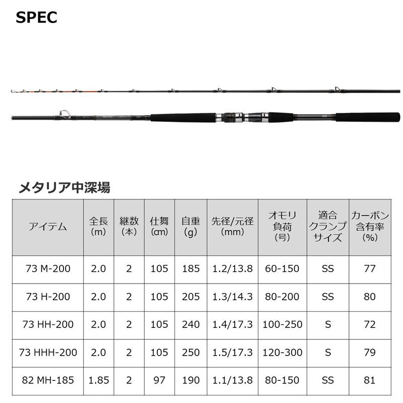 DAIWA（ダイワ） メタリア中深場82 MH-185 : 釣具のFTO - 通販 - Yahoo