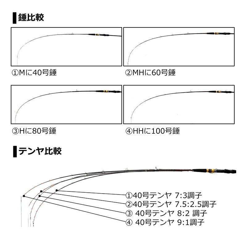 〈タチウオ1回使用〉DAIWA TACHIUO X M-180 船竿 DAIWA（釣り） ダイワ タチウオ X MH-180 : 釣具のFTO - 通販