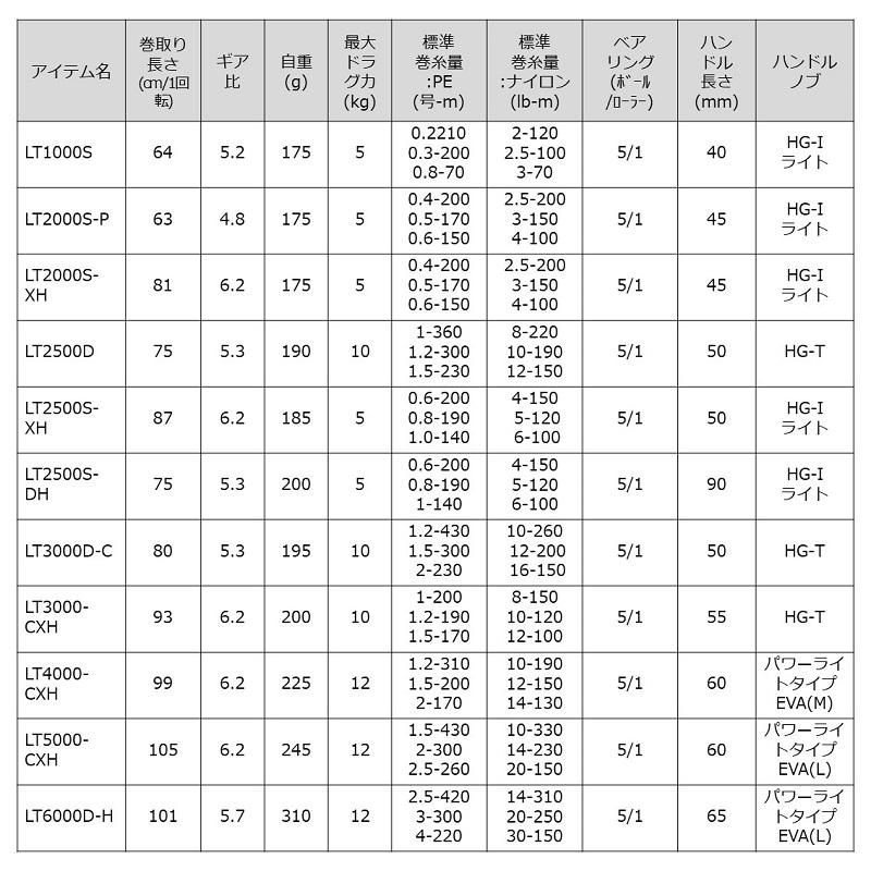 ダイワ 23レガリス LT6000D-H / スピニングリールの画像