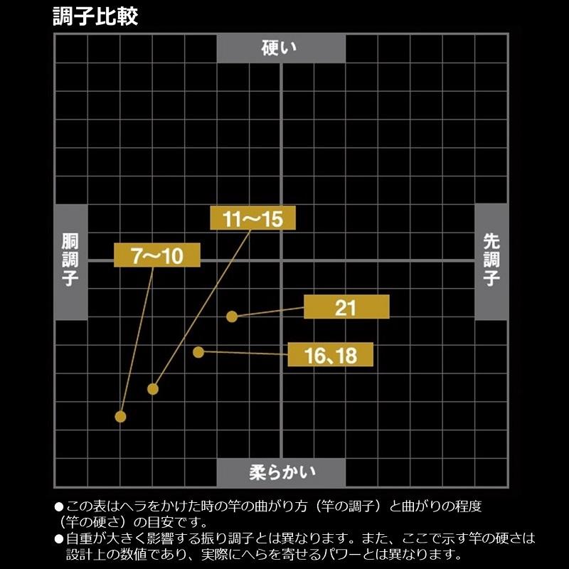 ダイワ　22枯法師 13・N　/ へら竿｜yfto｜09