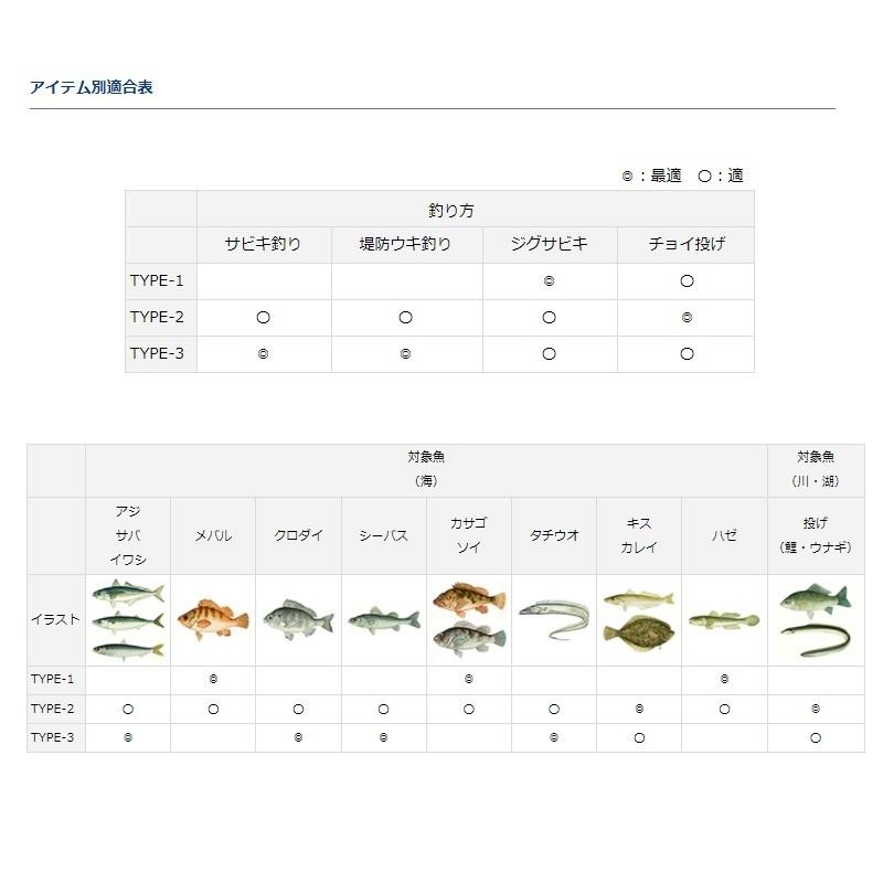 DAIWA（ダイワ） #go_fishingSS TYPE-2 / 振り出しロッド リール