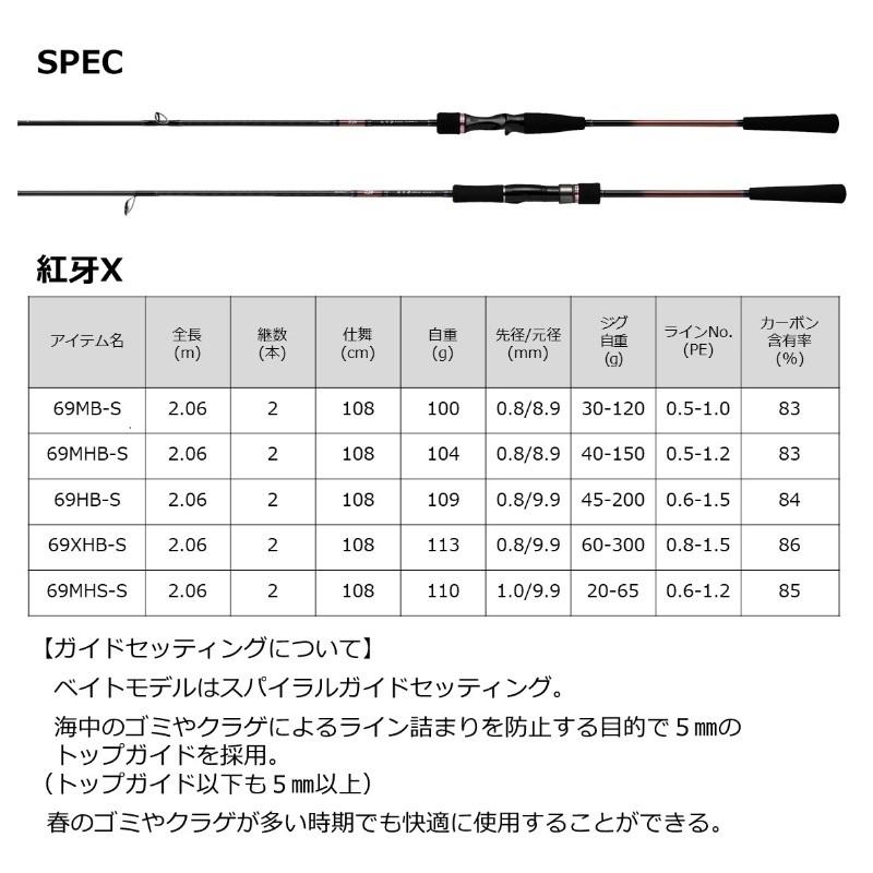 DAIWA（ダイワ） 22紅牙X 69MHS-S / タイラバ 鯛 ロッド スピニング